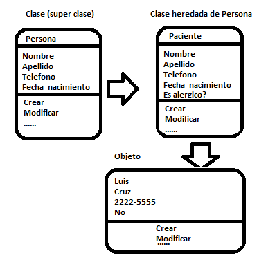 Ejemplo clase, herencia y objetos