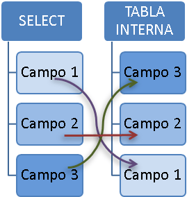 into-corresponding-fields