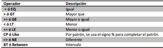 operadores-logicos