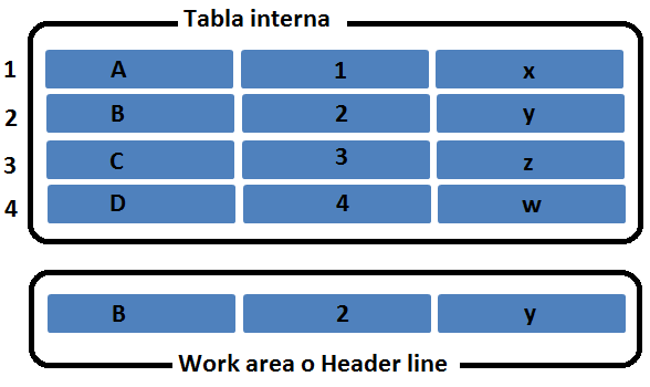 tablas-internas-explicacion